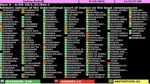 States Must Enforce UNGA Resolution by Imposing Sanctions and Military Embargo to End Israel’s Unlawful Occupation